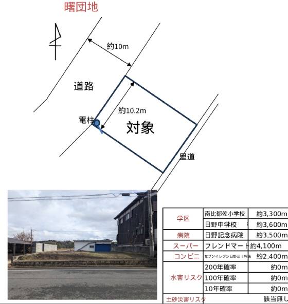 土地