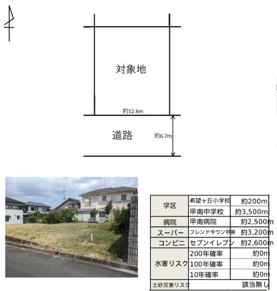 現地