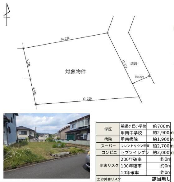 現地